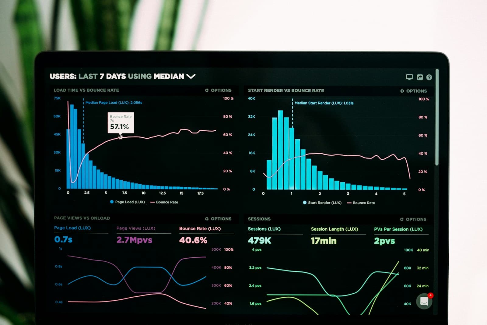 Marketing & Growth Support visual